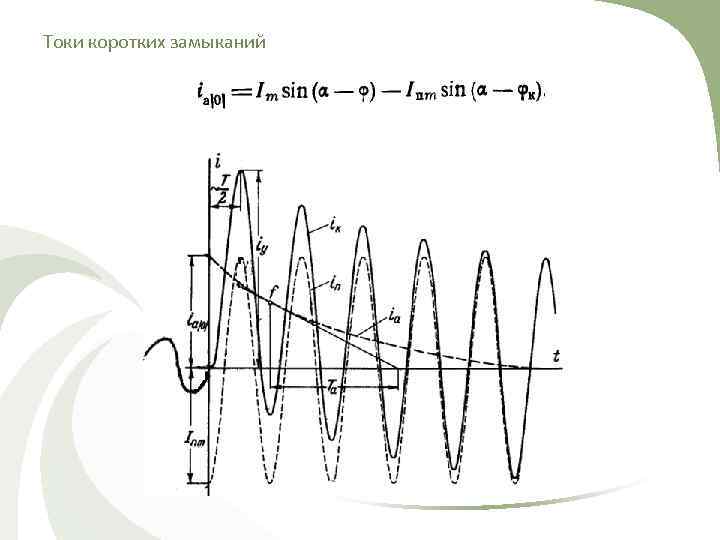 Токи коротких замыканий 