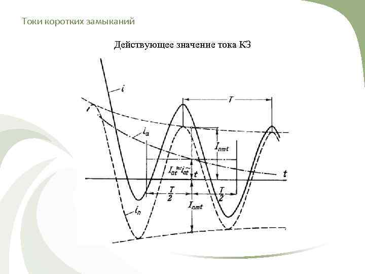 Токи коротких замыканий    Действующее значение тока КЗ 