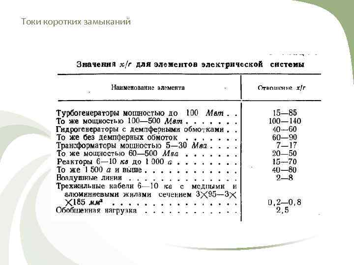 Токи коротких замыканий 