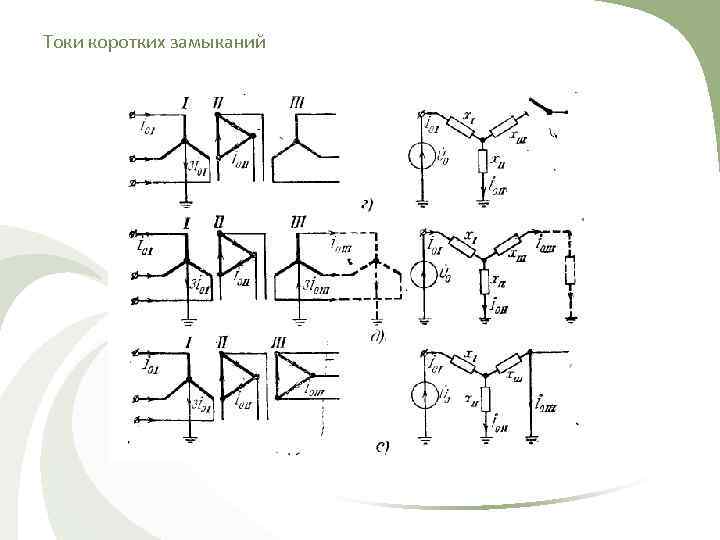 Токи коротких замыканий 