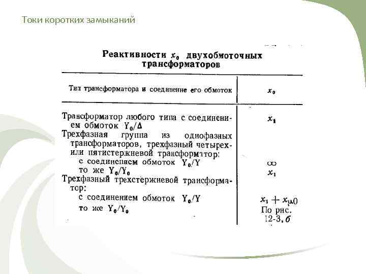 Токи коротких замыканий 