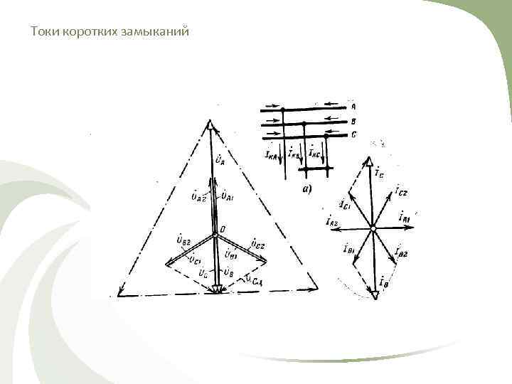 Токи коротких замыканий 