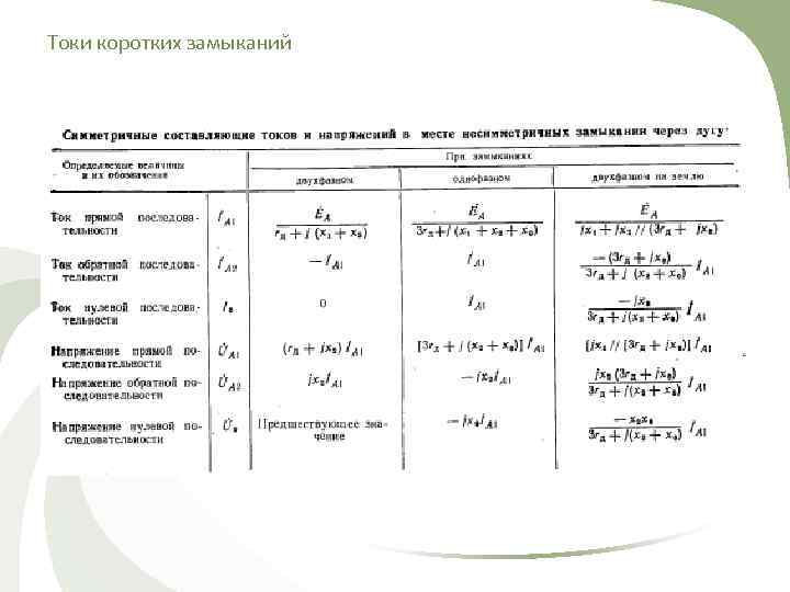 Токи коротких замыканий 