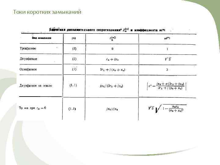 Токи коротких замыканий 
