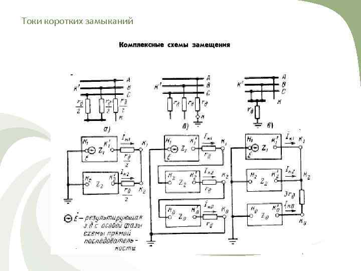 Токи коротких замыканий 