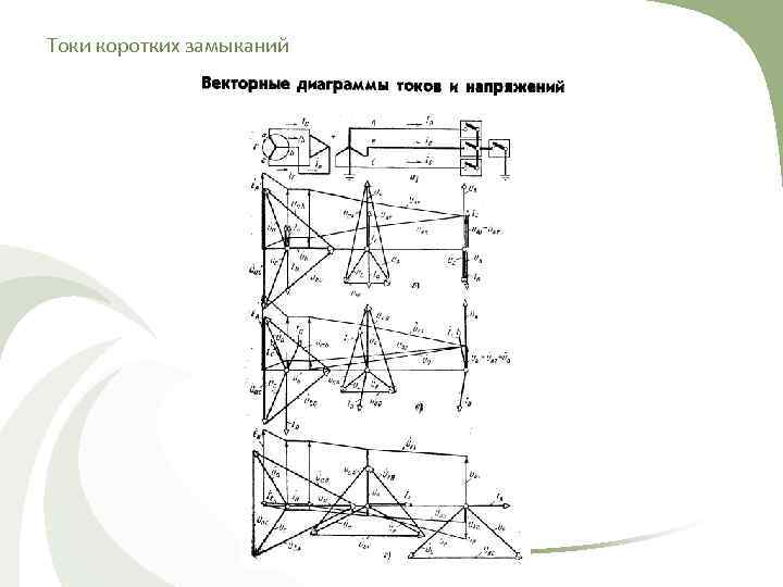 Токи коротких замыканий 