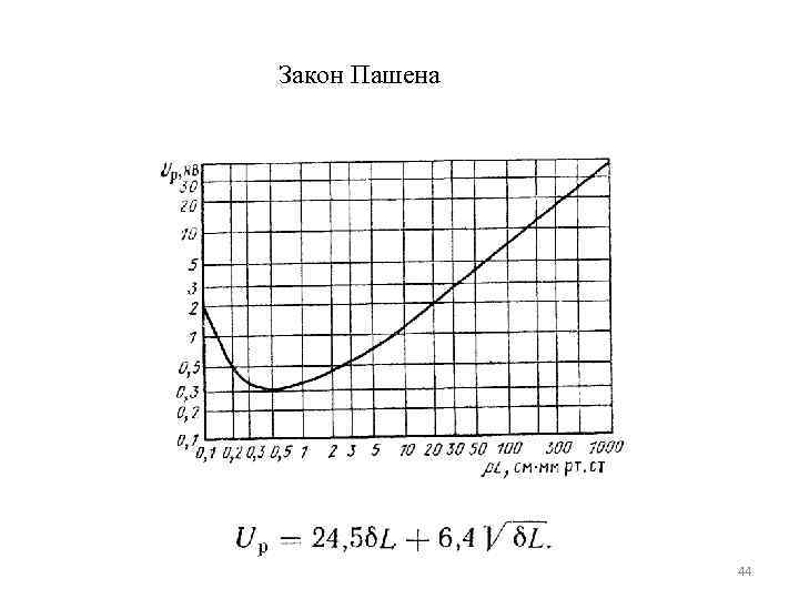 Закон Пашена    44 