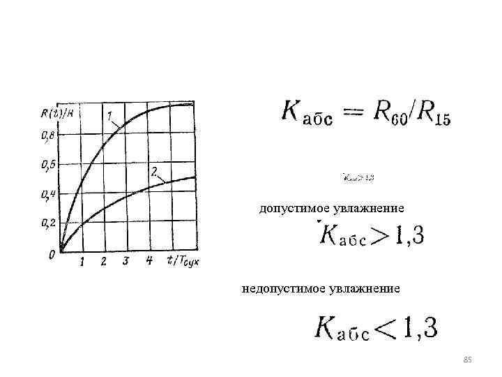  допустимое увлажнение недопустимое увлажнение     85 