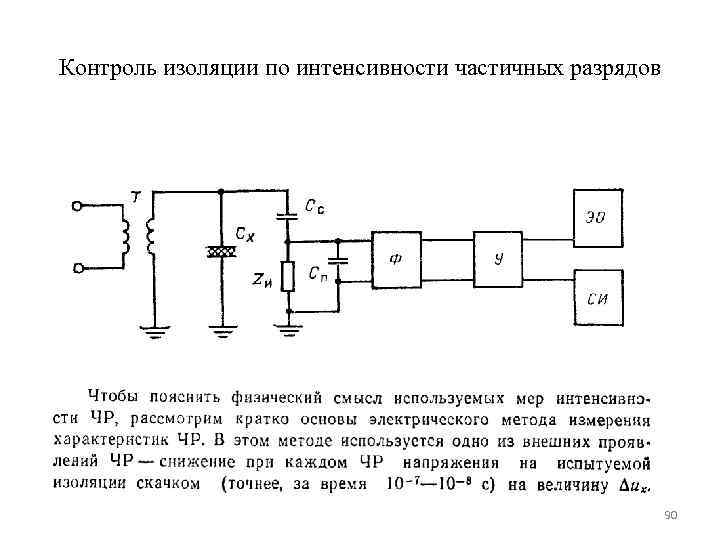Контроль изоляции по интенсивности частичных разрядов      90 