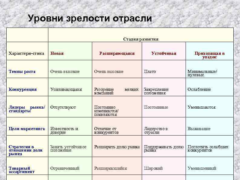 Разделение партий сырья на выравненные по размеру и степени зрелости образцы