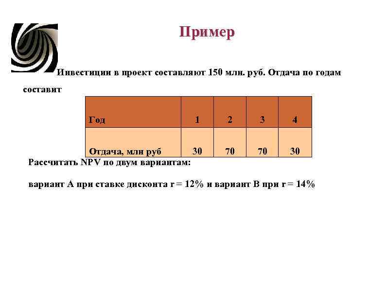Пример Инвестиции в проект составляют 150 Пример Инвестиции в проект составляют 150