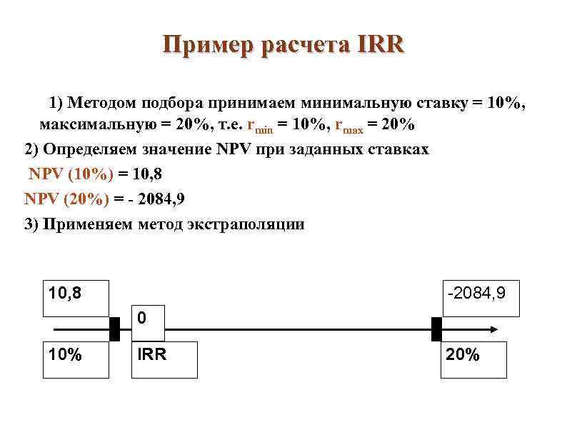 Пример расчета IRR 1) Методом подбора принимаем минимальную ставку = 10%, Пример расчета IRR 1) Методом подбора принимаем минимальную ставку = 10%,