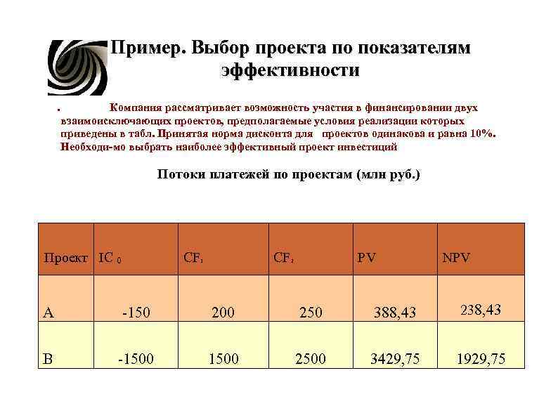 Выборы норма. Пример сравнения двух инвестиционных проектов. Предприятие рассматривает инвестиционный проект. Норма дисконта инвестиционного проекта. Как сравнивают инвестиционные проекты.