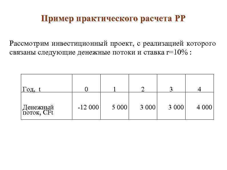 Пример практического расчета PP Рассмотрим инвестиционный проект, с реализацией которого связаны Пример практического расчета PP Рассмотрим инвестиционный проект, с реализацией которого связаны