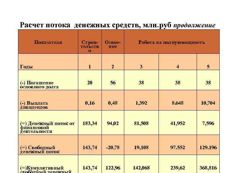 Расчет потоков