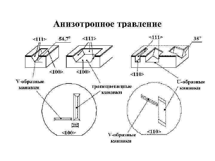 Какая грань образца изготовленного из металла приобретает положительный заряд за счет эффекта холла