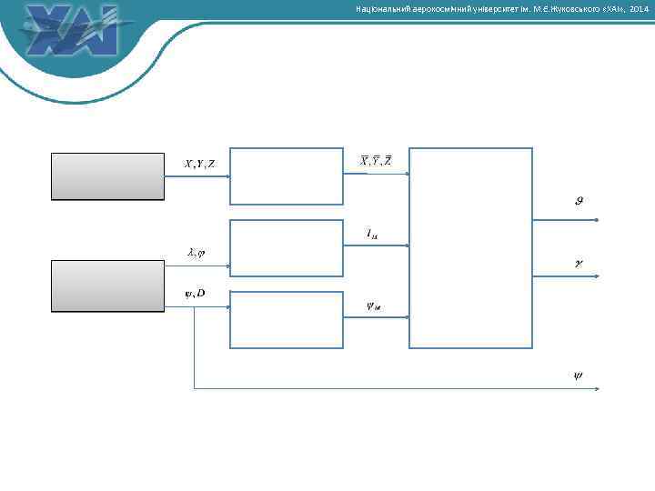 Національний аерокосмічний університет ім. М. Є. Жуковського «ХАІ» , 2014 