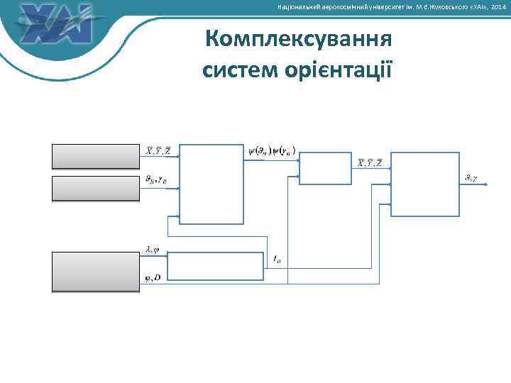 Національний аерокосмічний університет ім. М. Є. Жуковського «ХАІ» , 2014 Комплексування систем орієнтації 