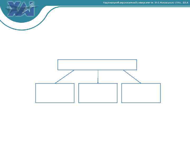Національний аерокосмічний університет ім. М. Є. Жуковського «ХАІ» , 2014 