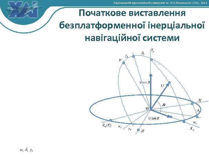 Національний аерокосмічний університет ім. М. Є. Жуковського «ХАІ» , 2014 Початкове виставлення безплатформенної інерціальної