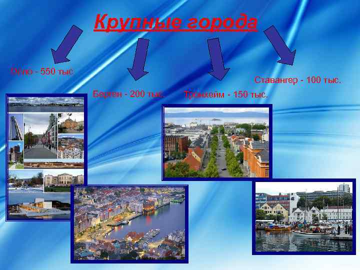   Крупные города Осло - 550 тыс     Ставангер