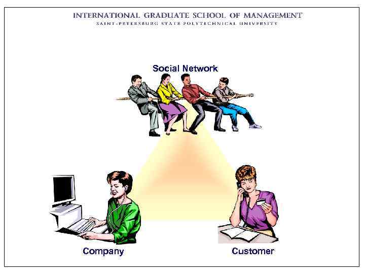    Social Network Company    Customer 