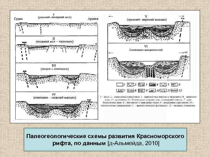 Палеогеологические схемы развития Красноморского   рифта, по данным [д-Альмейда, 2010] 