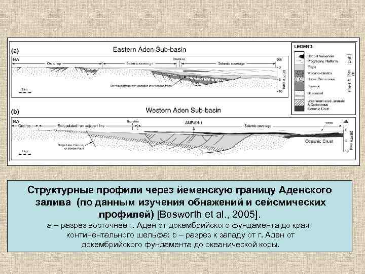 Структурные профили через йеменскую границу Аденского залива (по данным изучения обнажений и сейсмических 