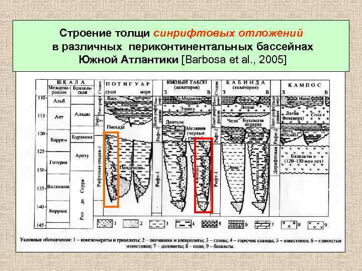 Строение толщи синрифтовых отложений в различных периконтинентальных бассейнах Южной Атлантики [Barbosa et al. ,