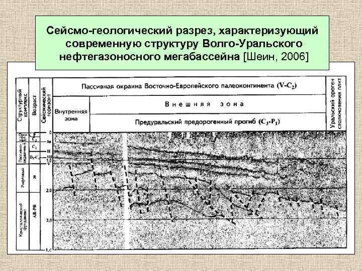 Волго уральская провинция месторождения. Геологический профиль Волго-Уральской нефтегазоносной провинции. Геологический разрез. Разрез Волго Уральской провинции. Волго Уральская антеклиза геологический разрез.