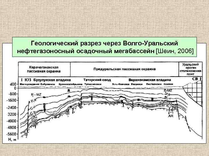 Область геологии. Геологический разрез Волго Уральской провинции. Волго Уральская антеклиза геологический разрез. Геологический профиль Волго-Уральской нефтегазоносной провинции. Разрез Волго Уральской НГП.