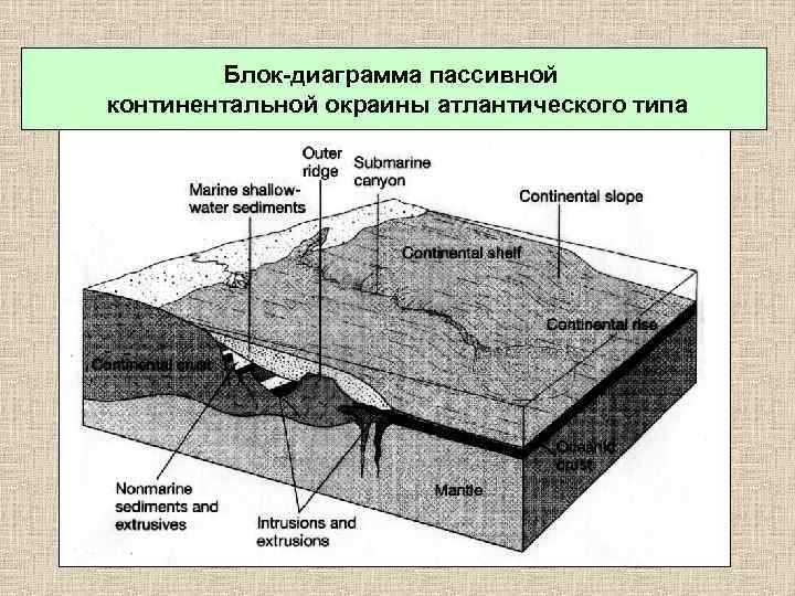 Блок диаграмма геология