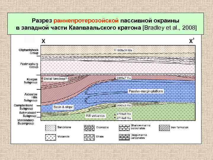 Разрез раннепротерозойской пассивной окраины в западной части Каапваальского кратона [Bradley et al. , 2008]