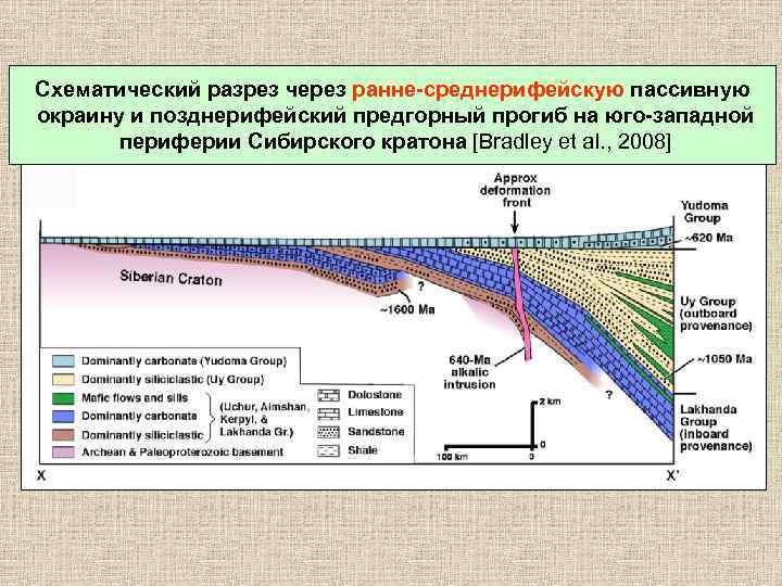 Разрез через. Предгорный прогиб. Предгорный краевой прогиб. Передовой прогиб. Прогиб Геология.