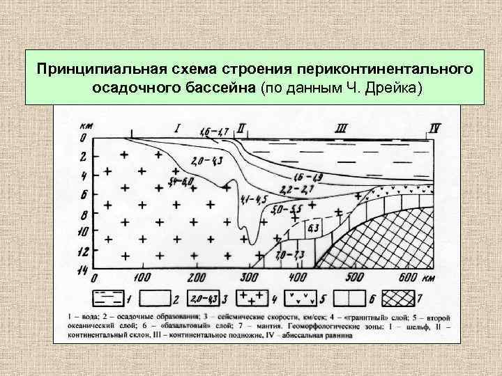 Строение моря схема