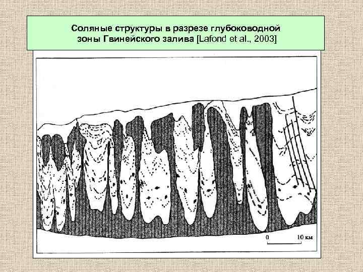Соляные структуры в разрезе глубоководной зоны Гвинейского залива [Lafond et al. , 2003] 