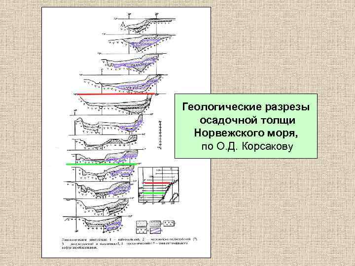 Геологические разрезы осадочной толщи Норвежского моря, по О. Д. Корсакову 