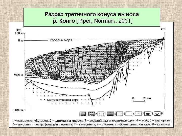 Карта разрезов