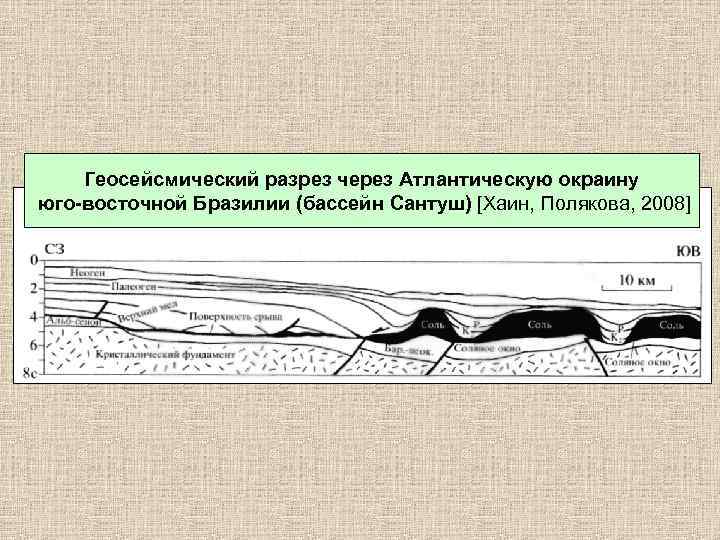 Геосейсмический разрез через Атлантическую окраину юго-восточной Бразилии (бассейн Сантуш) [Хаин, Полякова, 2008] 