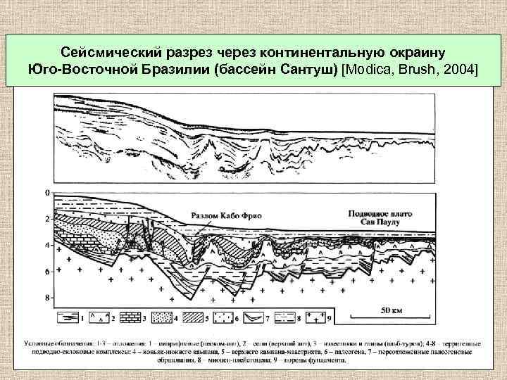 Сейсмический разрез через континентальную окраину Юго-Восточной Бразилии (бассейн Сантуш) [Modica, Brush, 2004] 
