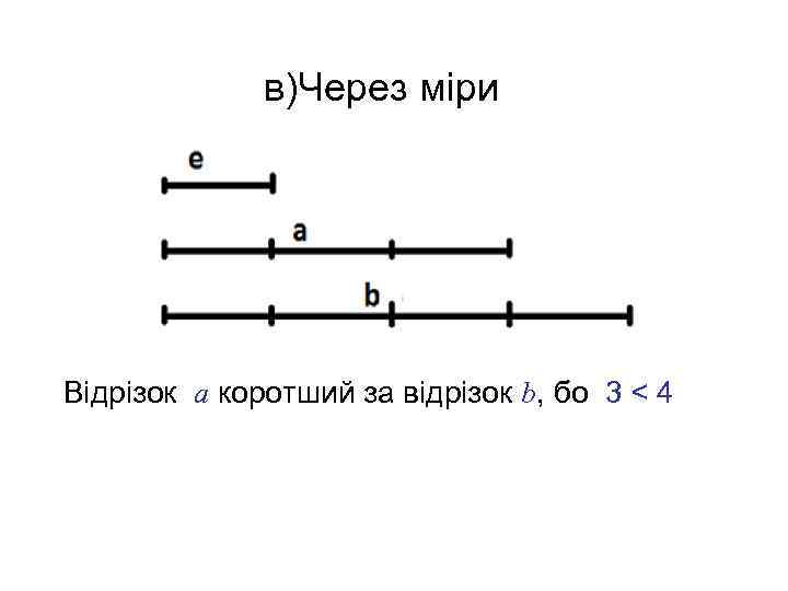    в)Через міри Відрізок a коротший за відрізок b, бо 3 <