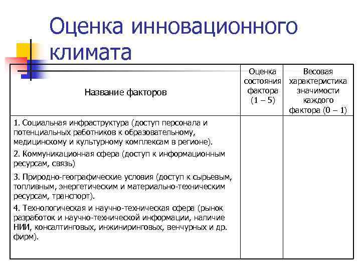 Оценка инновационного. Оценка инновационного климата. Оценка состояния инновационного климата. Инновационный климат. Составляющие инновационного климата.