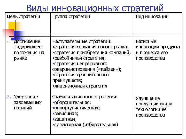 Виды стратегий