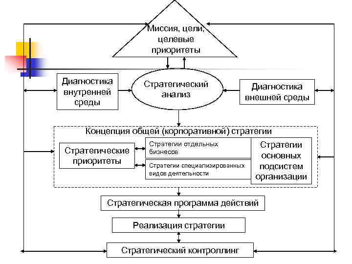     Миссия, цели,    целевые    