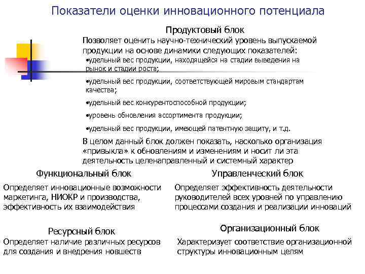   Показатели оценки инновационного потенциала       Продуктовый блок