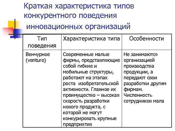 Краткая характеристика типов конкурентного поведения инновационных организаций Тип Характеристика типа  Особенности поведения Венчурное