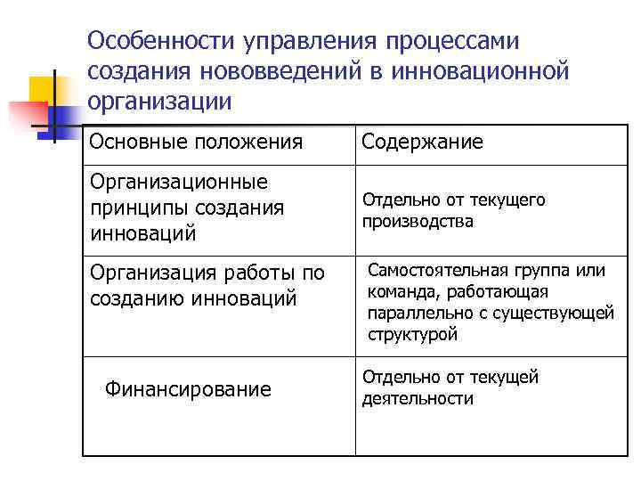 Особенности управления процессами создания нововведений в инновационной организации Основные положения Содержание Организационные  