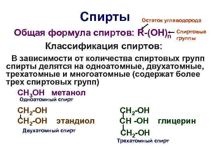     Спирты Остаток углеводорода  Общая формула спиртов: R-(OH)n  