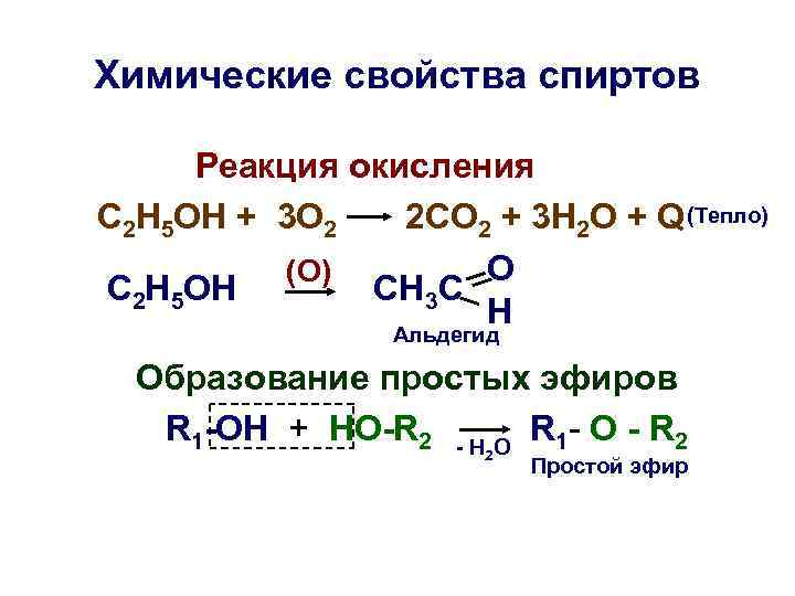 Химические свойства спиртов  Реакция окисления С 2 Н 5 ОН + 3 О