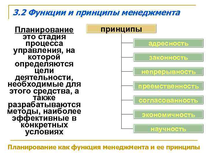 План в менеджменте это